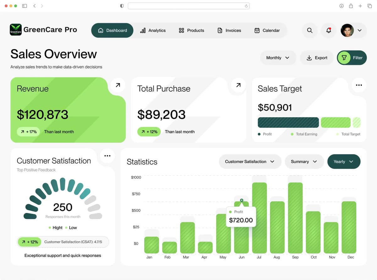Dashboard Preview